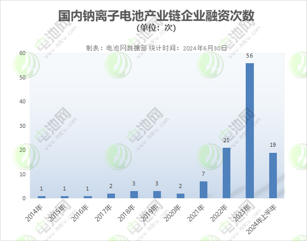 新能源,钠电池,钠电材料 新能源,钠电池,钠电材料