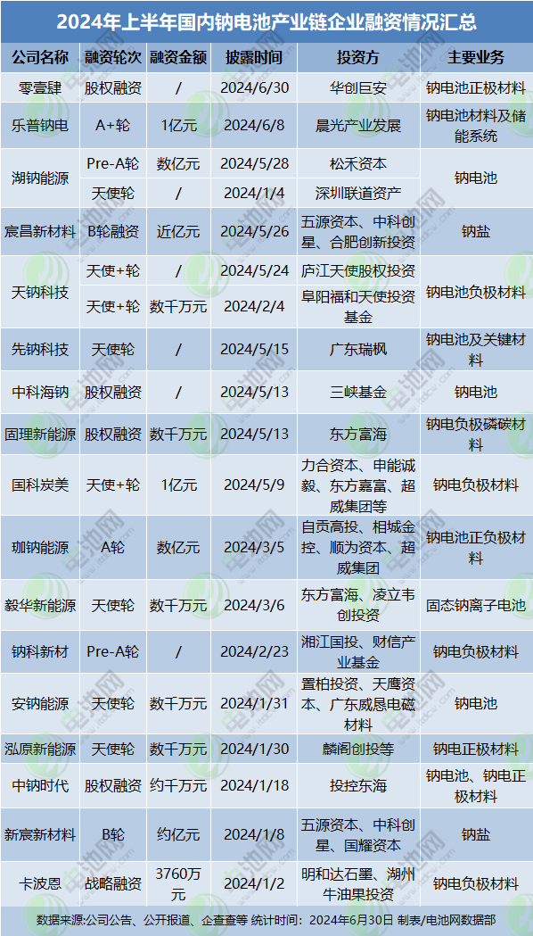 新能源,钠电池,钠电材料 新能源,钠电池,钠电材料