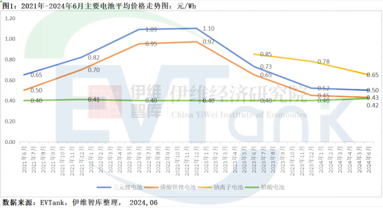 新能源,钠电池,钠电材料 新能源,钠电池,钠电材料