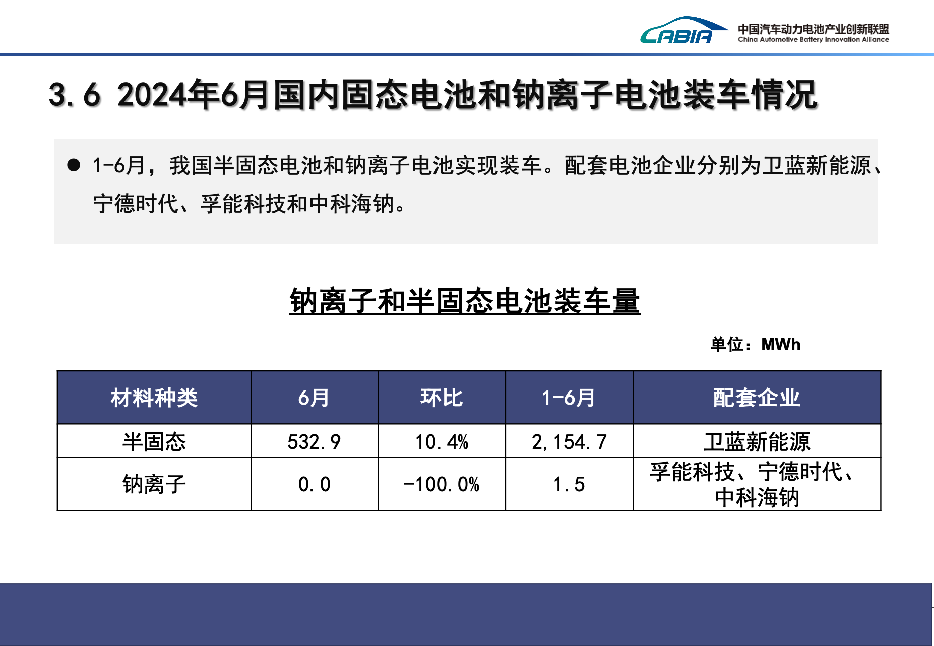 动力电池装车量TOP15:磷酸铁锂榜首争锋 比亚迪冲上三元赛道 动力电池装车量TOP15:磷酸铁锂榜首争锋 比亚迪冲上三元赛道