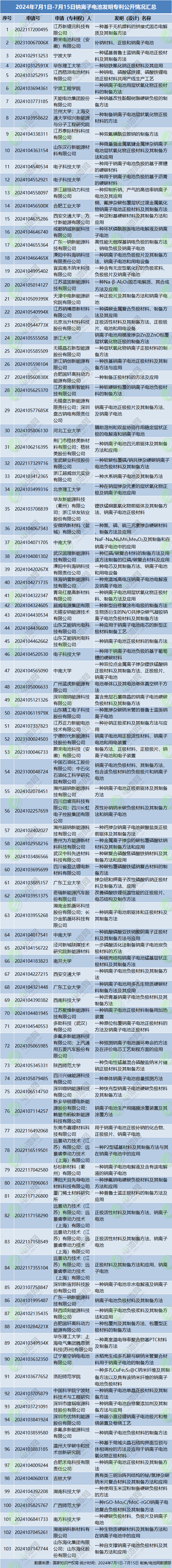 新能源,钠电池,储能