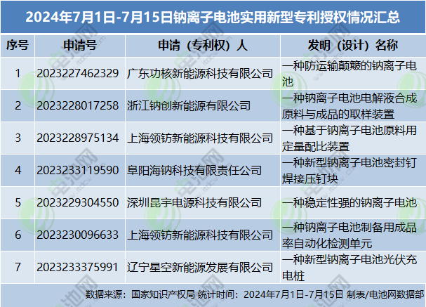 新能源,钠电池,储能