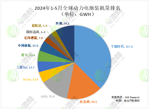 动力电池,锂电池,SK On 动力电池,锂电池,SK On