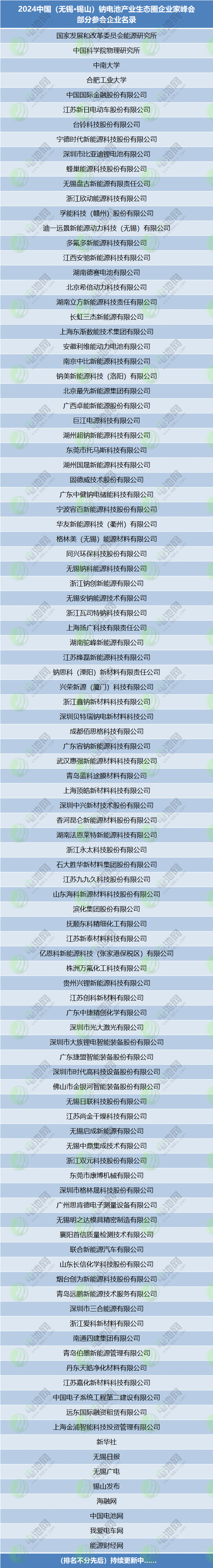 钠电池,企业家峰会,钠电材料 钠电池,企业家峰会,钠电材料