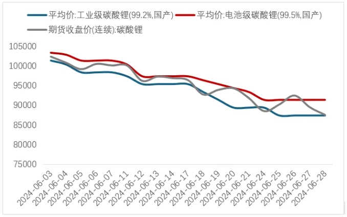 锂资源,锂价,锂盐 锂资源,锂价,锂盐
