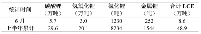 锂资源,锂价,锂盐 锂资源,锂价,锂盐