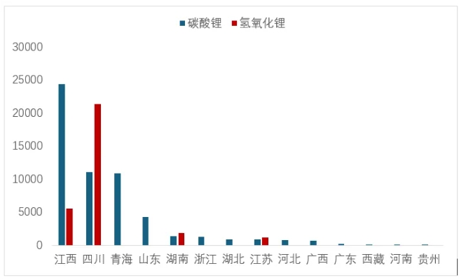 锂资源,锂价,锂盐 锂资源,锂价,锂盐