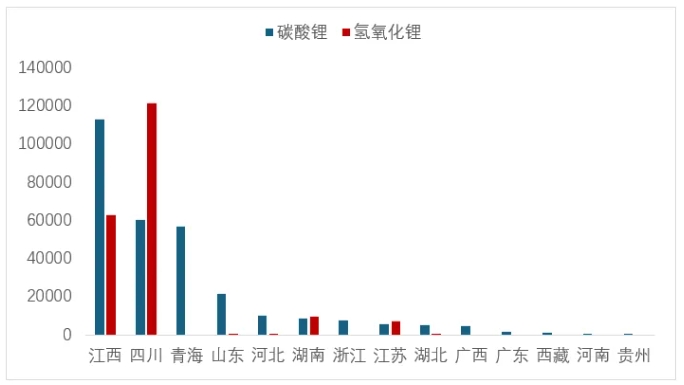 锂资源,锂价,锂盐 锂资源,锂价,锂盐