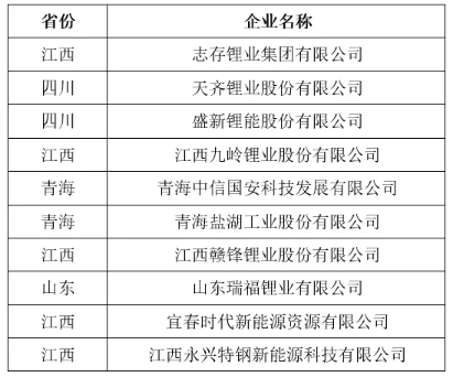 锂资源,锂价,锂盐 锂资源,锂价,锂盐