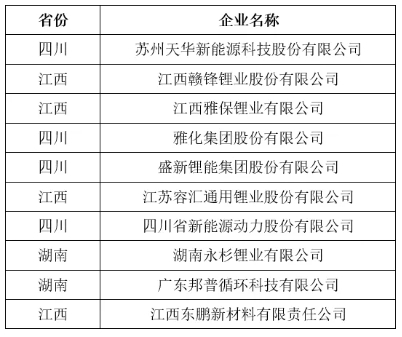 锂资源,锂价,锂盐 锂资源,锂价,锂盐