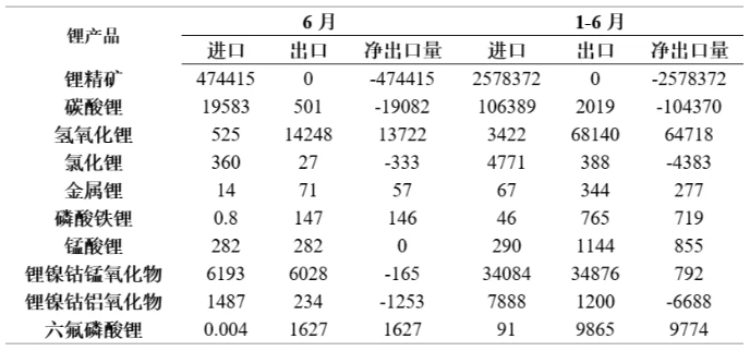 锂资源,锂价,锂盐 锂资源,锂价,锂盐