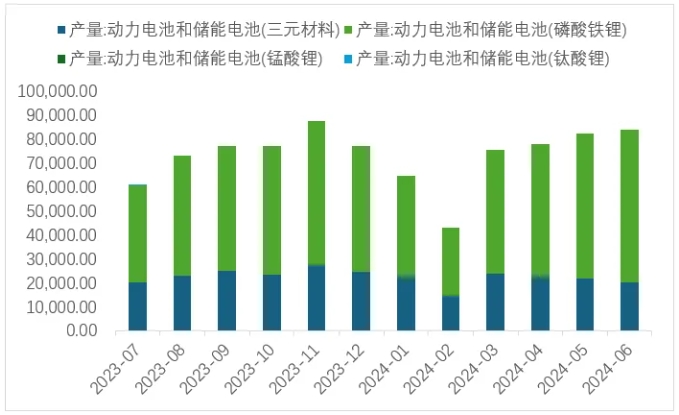 锂资源,锂价,锂盐 锂资源,锂价,锂盐