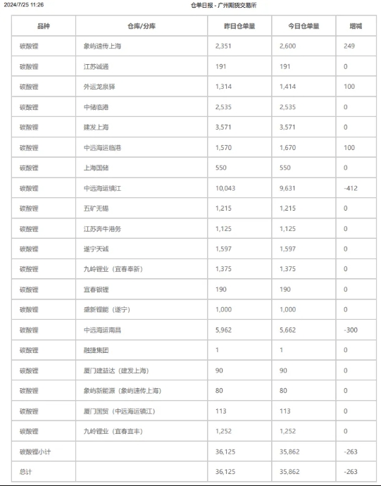 锂资源,锂价,锂盐 锂资源,锂价,锂盐