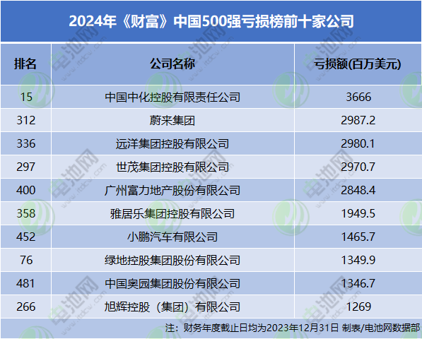 新能源汽车,动力电池,锂电池 新能源汽车,动力电池,锂电池