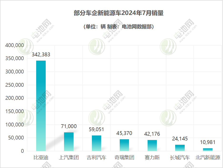 新能源汽车,电动汽车,新能源