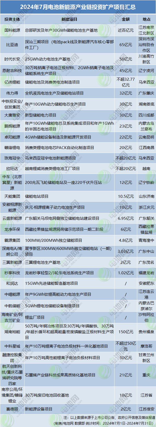 锂电池,钠电池,储能 锂电池,钠电池,储能