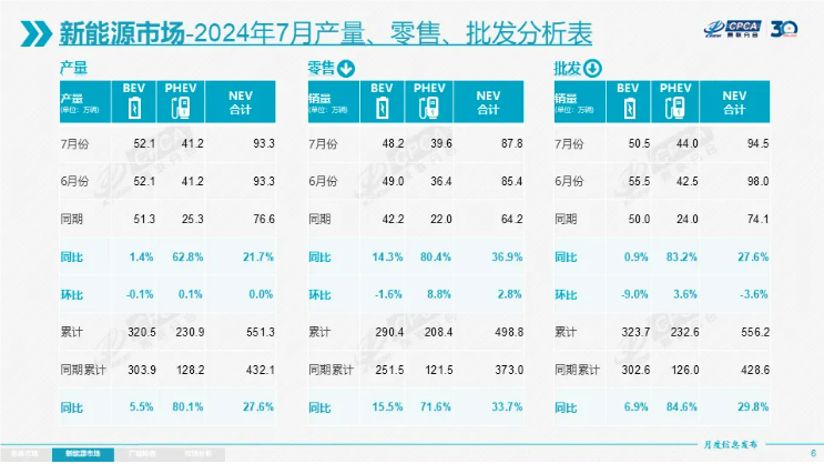 新能源汽车,电动汽车,乘用车 新能源汽车,电动汽车,乘用车