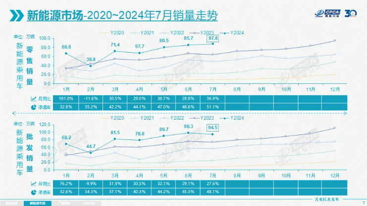 新能源汽车,电动汽车,乘用车 新能源汽车,电动汽车,乘用车
