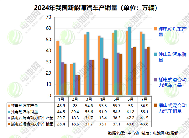 新能源车,纯电动车,新能源乘用车 新能源车,纯电动车,新能源乘用车