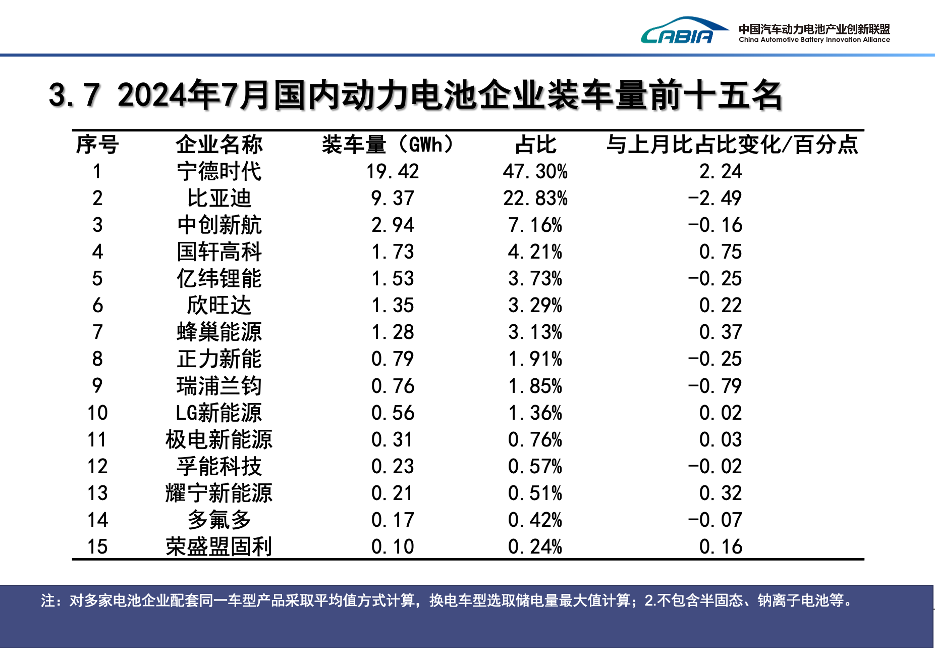 新能源车,纯电动车,新能源乘用车 新能源车,纯电动车,新能源乘用车