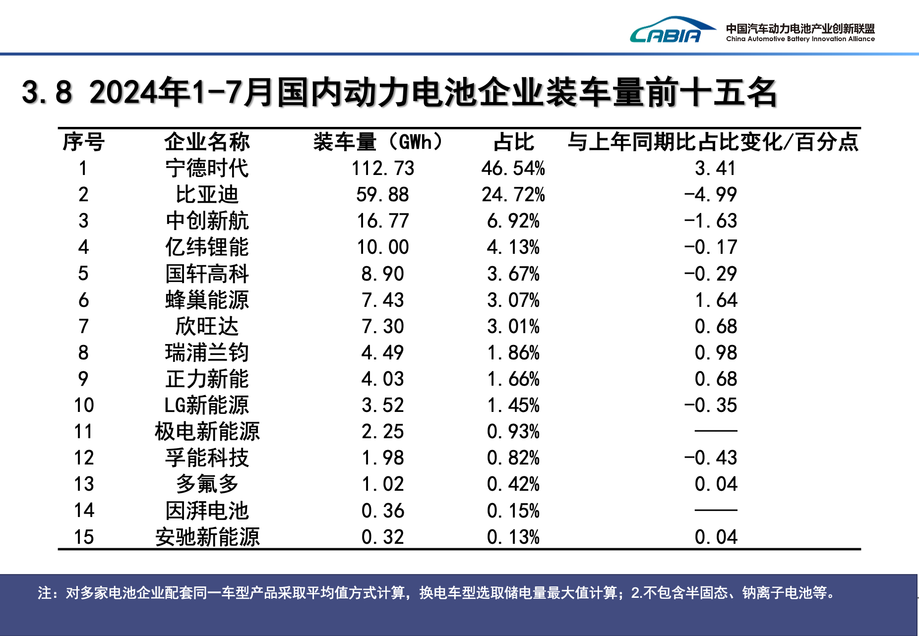 新能源车,纯电动车,新能源乘用车 新能源车,纯电动车,新能源乘用车