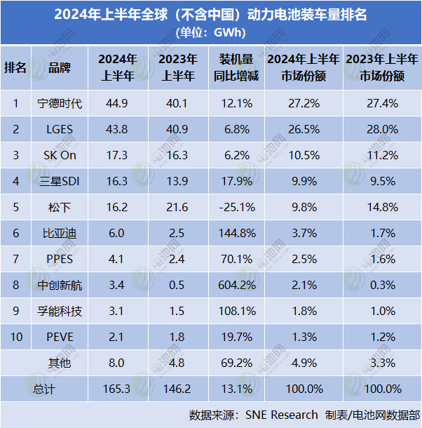 动力电池,锂电池,SNE 动力电池,锂电池,SNE