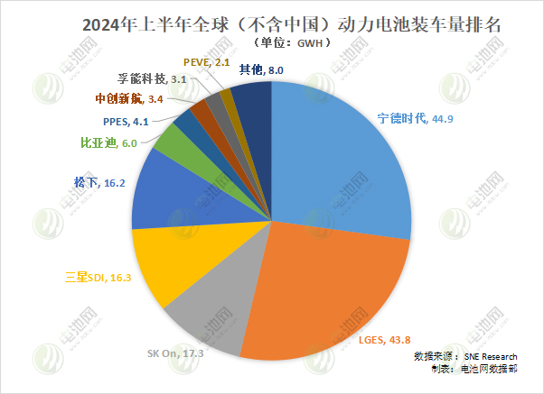 动力电池,锂电池,SNE 动力电池,锂电池,SNE
