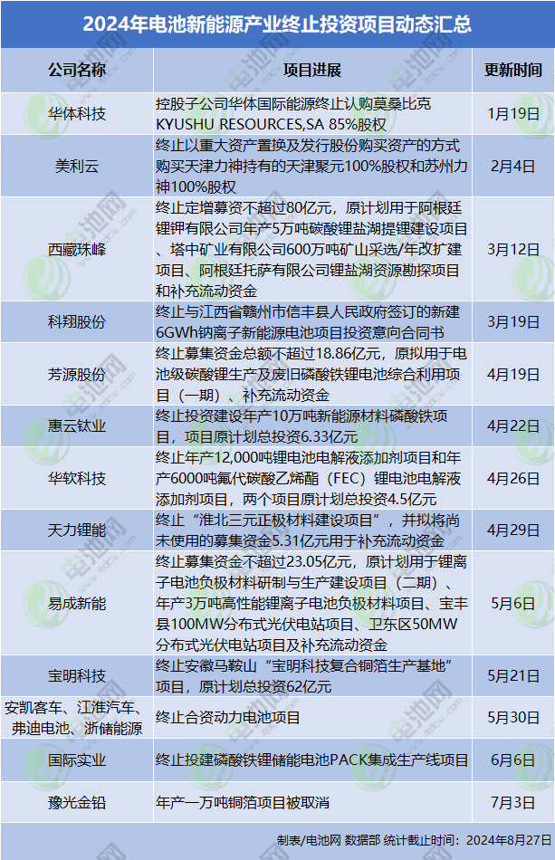 动力电池,锂电池,新能源 动力电池,锂电池,新能源