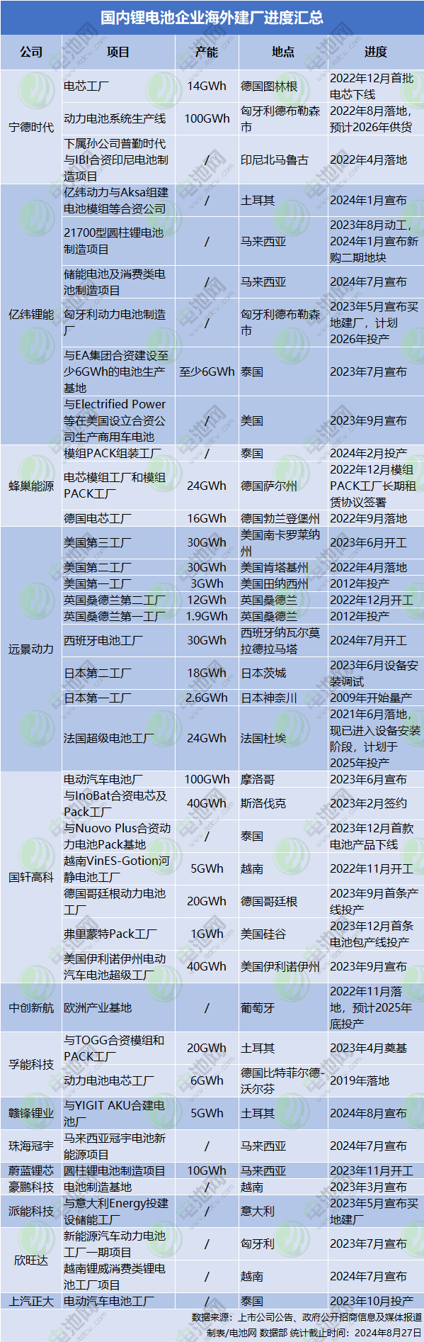 动力电池,锂电池,新能源 动力电池,锂电池,新能源