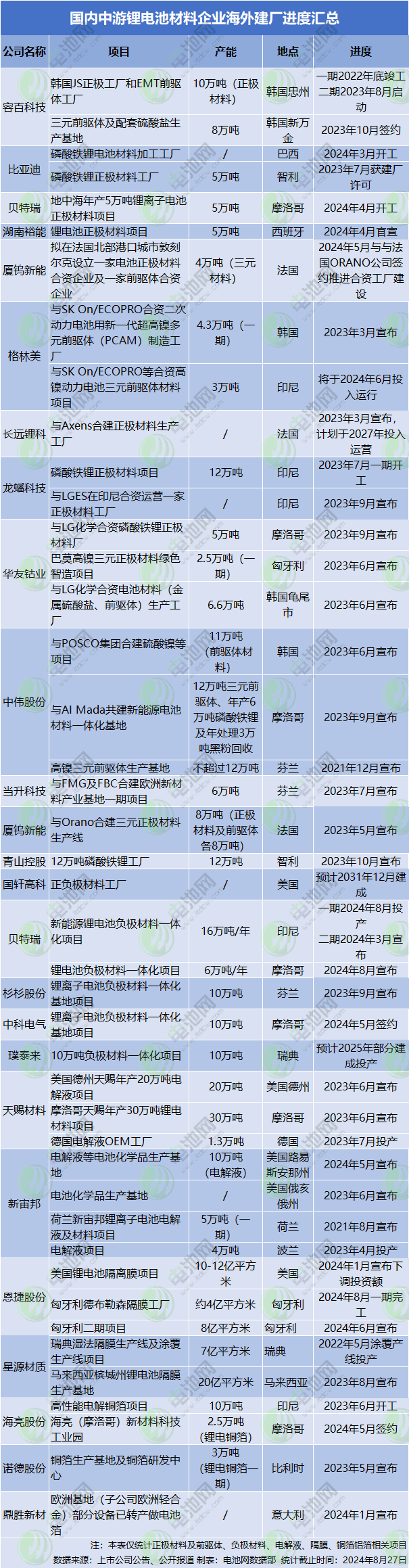 动力电池,锂电池,新能源 动力电池,锂电池,新能源