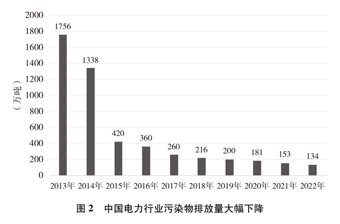 《中国的能源转型》白皮书 《中国的能源转型》白皮书