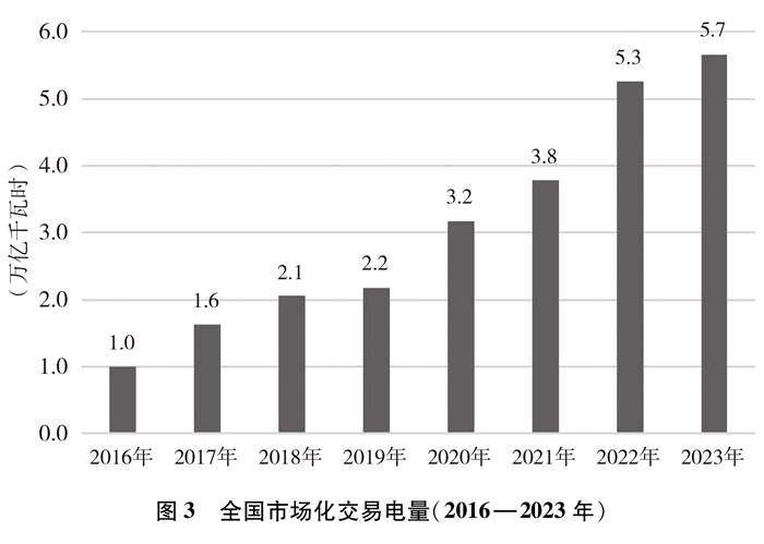 《中国的能源转型》白皮书 《中国的能源转型》白皮书