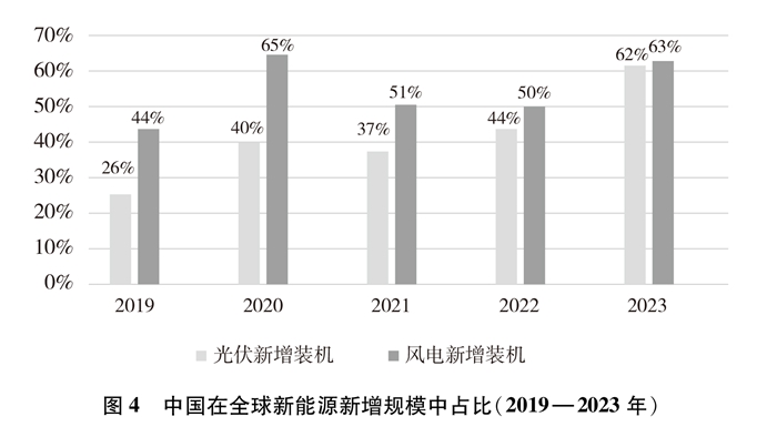 《中国的能源转型》白皮书 《中国的能源转型》白皮书