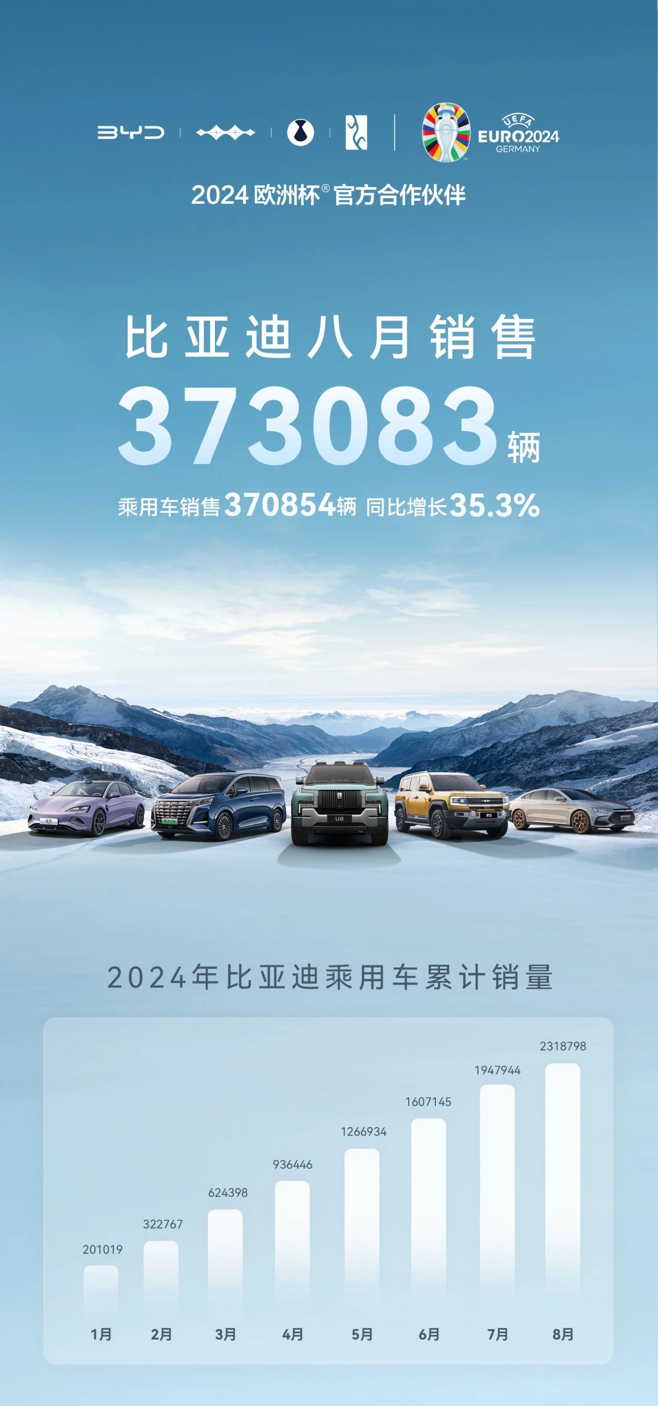 新能源汽车,比亚迪,纯电动汽车 新能源汽车,比亚迪,纯电动汽车