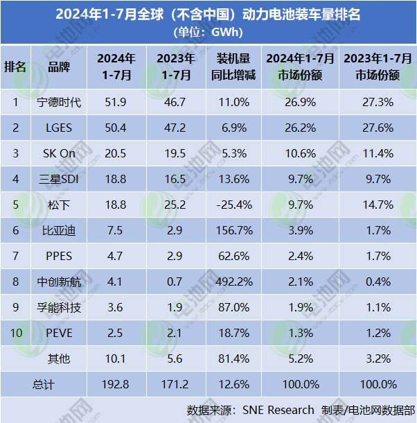 锂电池,电池制造,动力电池 锂电池,电池制造,动力电池