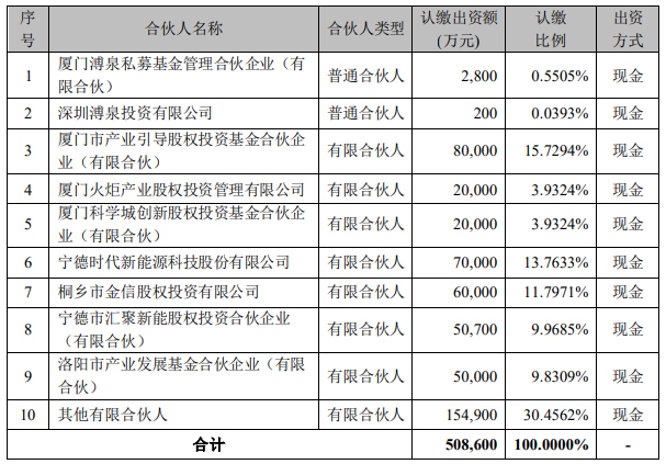 宁德时代 宁德时代