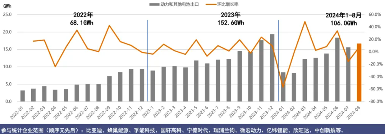 锂电池,动力电池,新能源汽车 锂电池,动力电池,新能源汽车