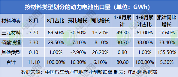 锂电池,动力电池,新能源汽车 锂电池,动力电池,新能源汽车