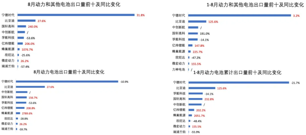 锂电池,动力电池,新能源汽车 锂电池,动力电池,新能源汽车
