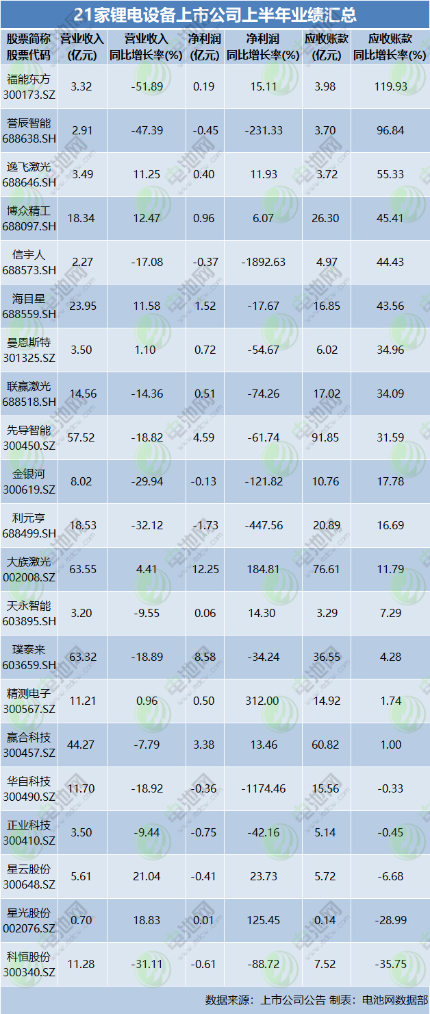 锂电设备,锂电池,新能源汽车 锂电设备,锂电池,新能源汽车