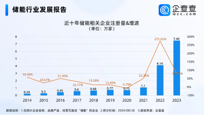 动力电池,锂电池,储能电池 动力电池,锂电池,储能电池