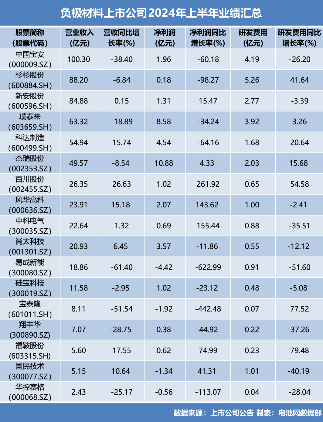 硅碳负极,负极材料,电池材料 硅碳负极,负极材料,电池材料