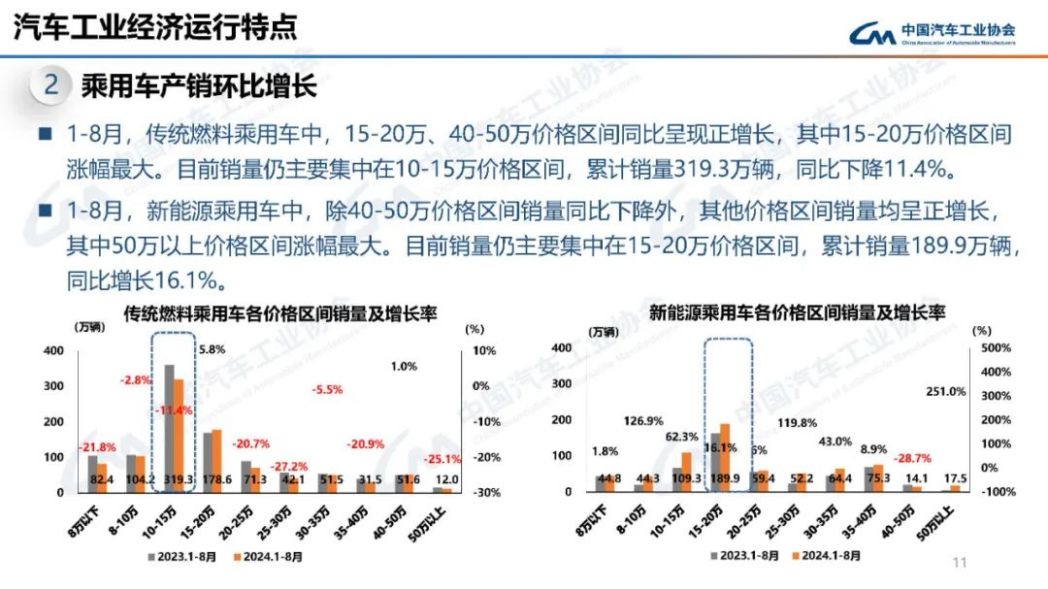 新能源汽车,动力电池,比亚迪