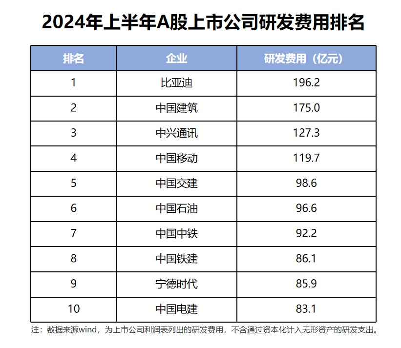 新能源汽车,动力电池,比亚迪