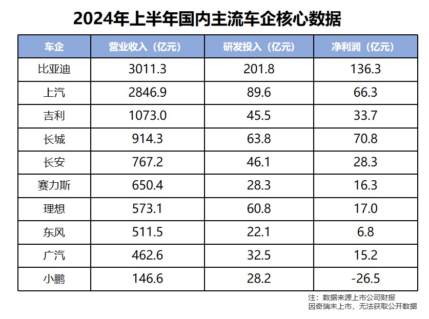 新能源汽车,动力电池,比亚迪