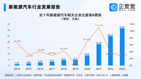 新能源汽车行业发展报告 新能源汽车行业发展报告