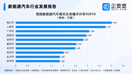 新能源汽车行业发展报告 新能源汽车行业发展报告