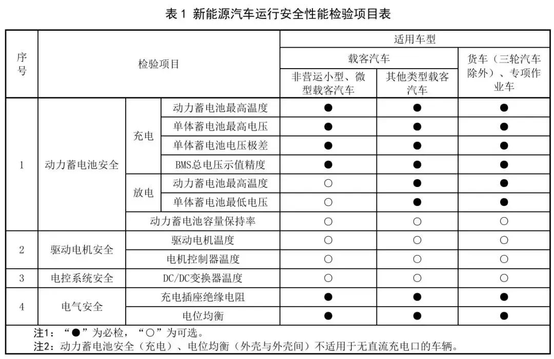 新能源汽车,动力电池,电动汽车 新能源汽车,动力电池,电动汽车