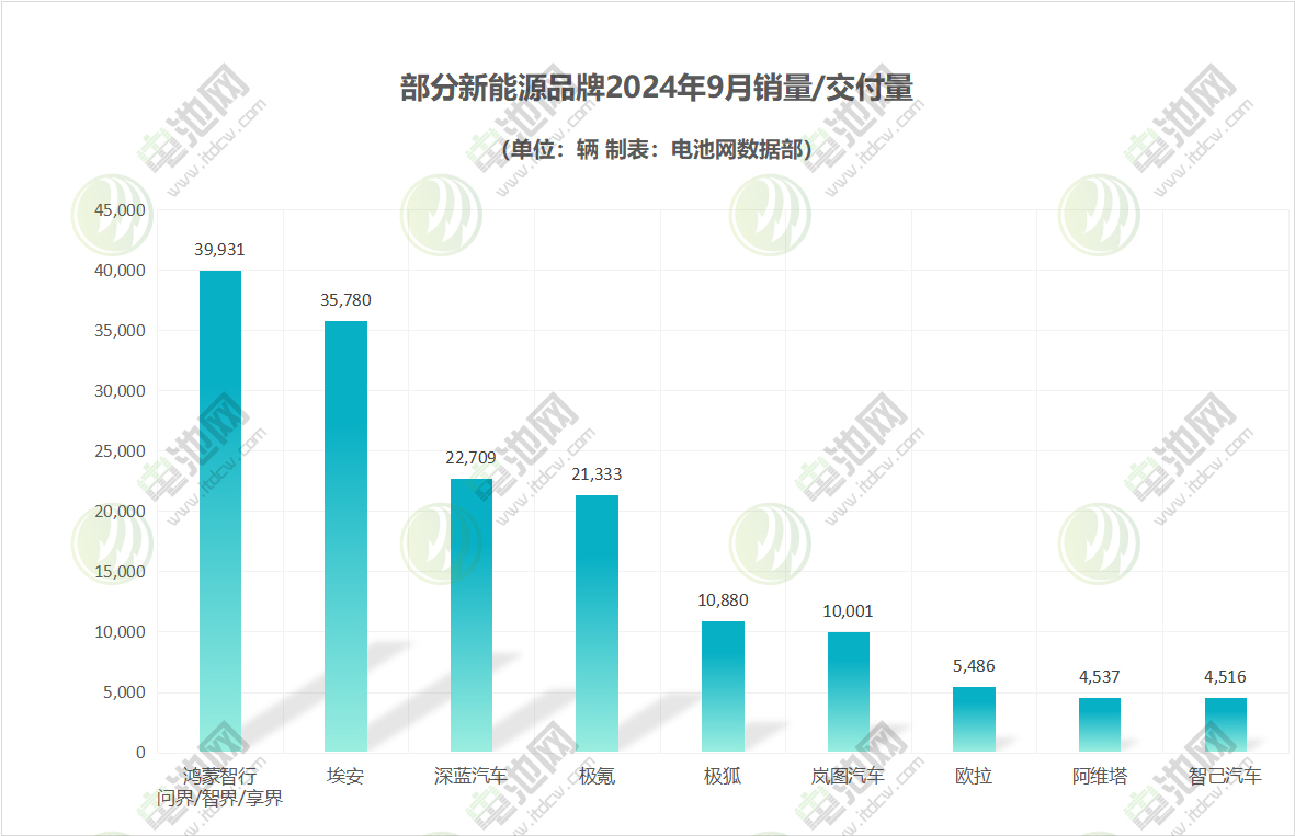 新能源汽车,电动汽车,新能源 新能源汽车,电动汽车,新能源