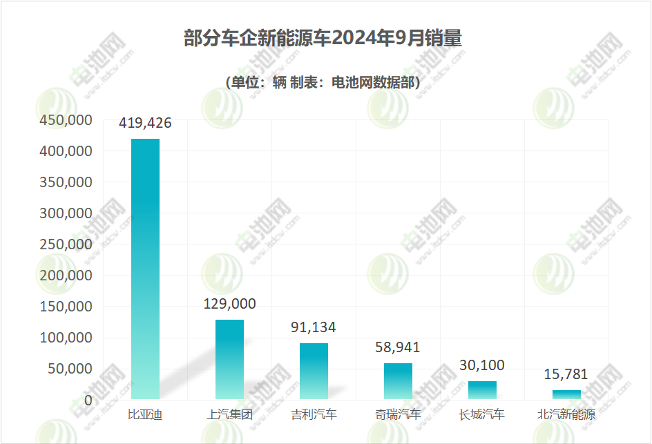 新能源汽车,电动汽车,新能源 新能源汽车,电动汽车,新能源